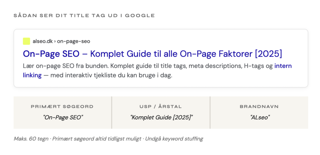on page SEO Titel tags